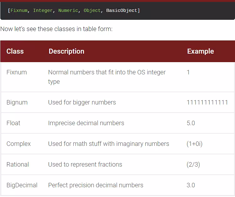 Behind The Scenes: How Numbers Work in Ruby