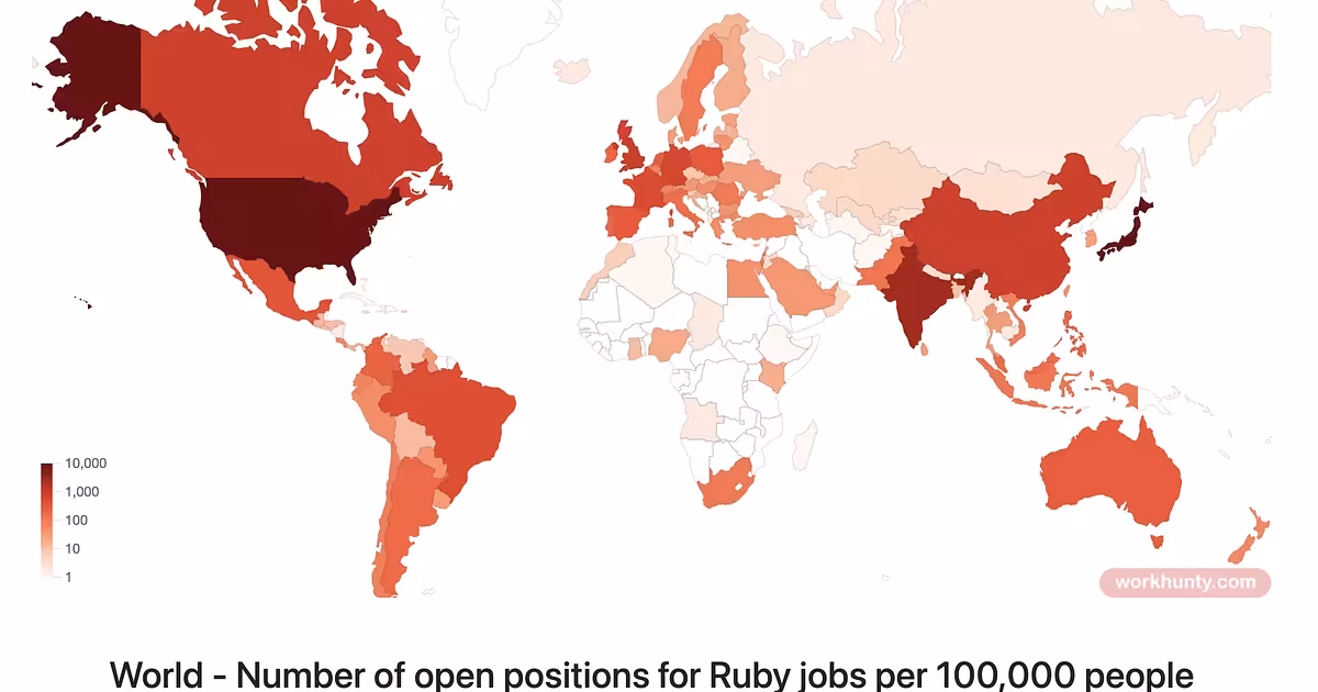 Job offers for Ruby programming language - Work Hunty