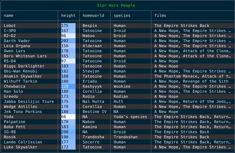 gurgeous/table_tennis: A Ruby library for printing stylish tables in your terminal.