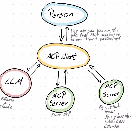 Adding MCP to a Rails app | Stanko K.R.