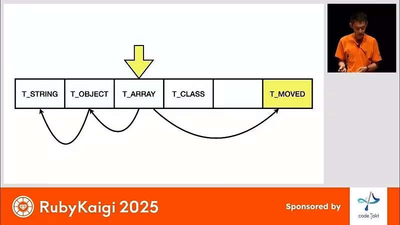 [EN] Modular Garbage Collectors in Ruby / Peter Zhu @peterzhu2118 - YouTube