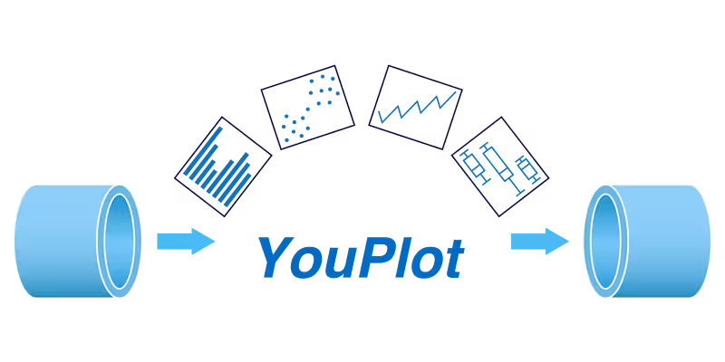 red-data-tools/YouPlot: A command line tool that draw plots on the terminal.