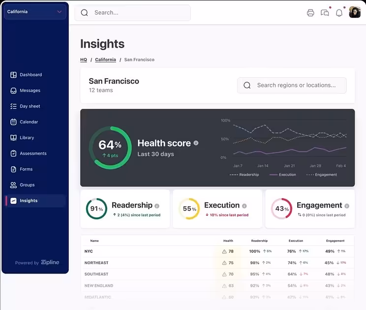 Rails Dashboards that scale – with SQL and dry-struct - Philippe Creux