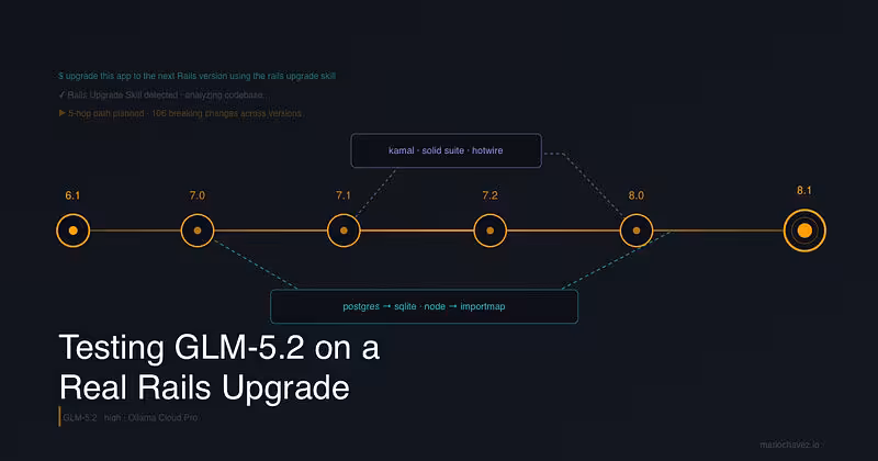 Testing GLM-5.2 on a Real Rails Upgrade | Mario Alberto Chávez