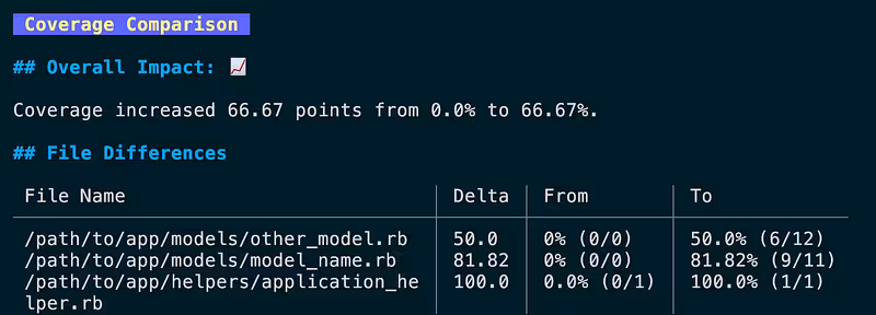 Announcing simplecov-compare - Kevin Murphy