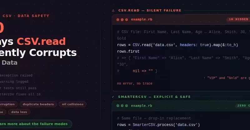 10 Ways Ruby's CSV.read Can Silently Corrupt or Lose Your Data - DEV Community