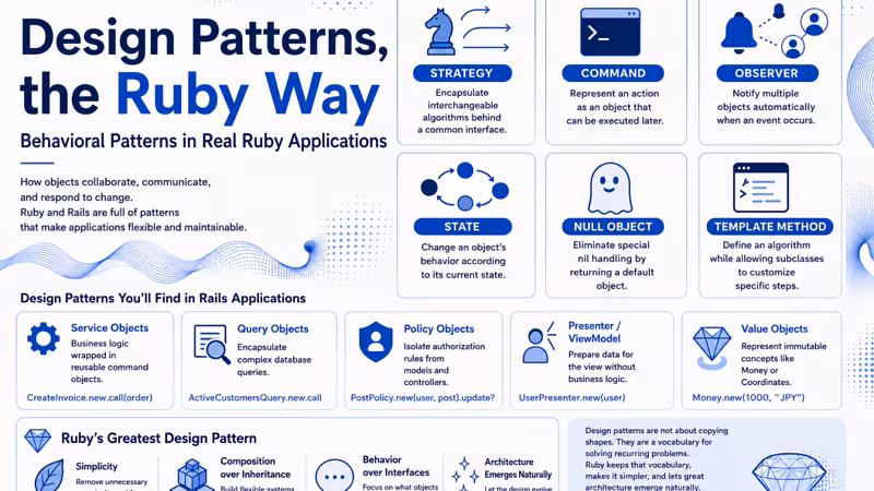 Design Patterns, the Ruby Way (Part 3): Behavioral Patterns in Real Ruby Applications