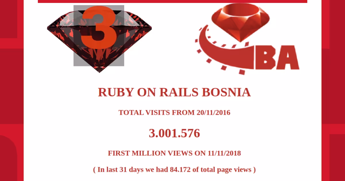 3 million views on Ruby On Rails Bosnia